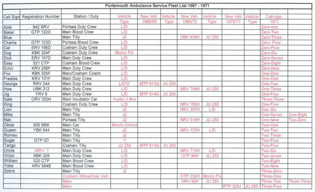Portsmouth Ambulance Service Vehicle Fleet 1967-1971.