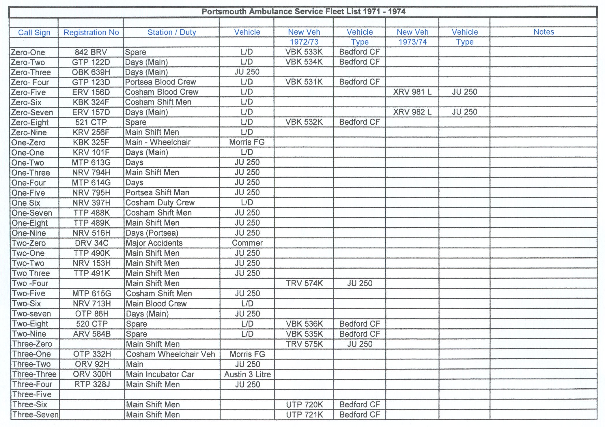 Portsmouth Ambulance Service Vehicle Fleet 1971-1974.