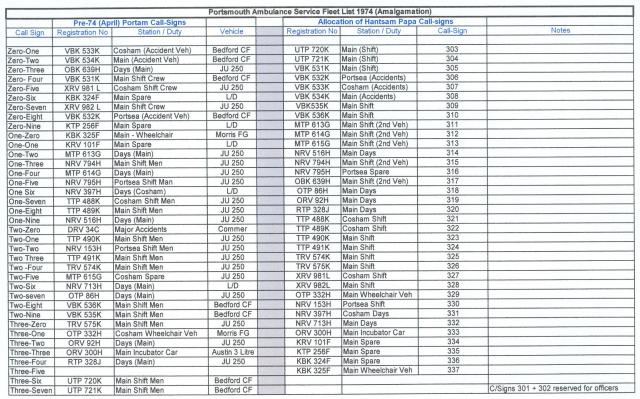 Portsmouth Ambulance Service Vehicle Fleet 1974, Amalgamation.