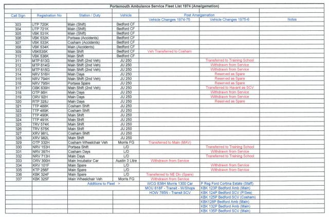 Portsmouth Ambulance Service Vehicle Fleet 1974, Amalgamation 2.