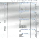 Call Sign Re-configuration 1976 South East Division.