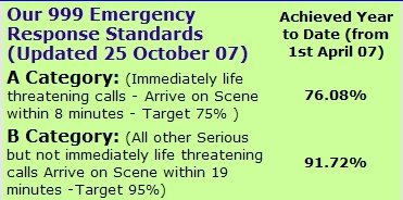 Response Times 2007.