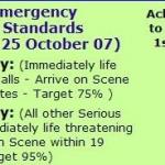 Response Times 2007.