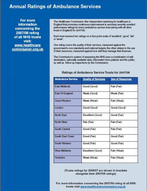 Ratings of Ambulance Service Trusts 2007/8.