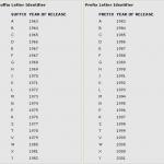 Vehicle Year Letter Identifier Chart.