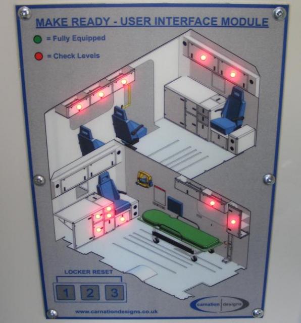 Make Ready Interface Display.